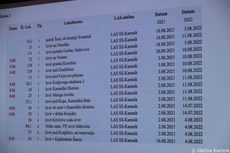 V Kamniško-Savinjskih Alpah nastala nova pohodniška pot (30)